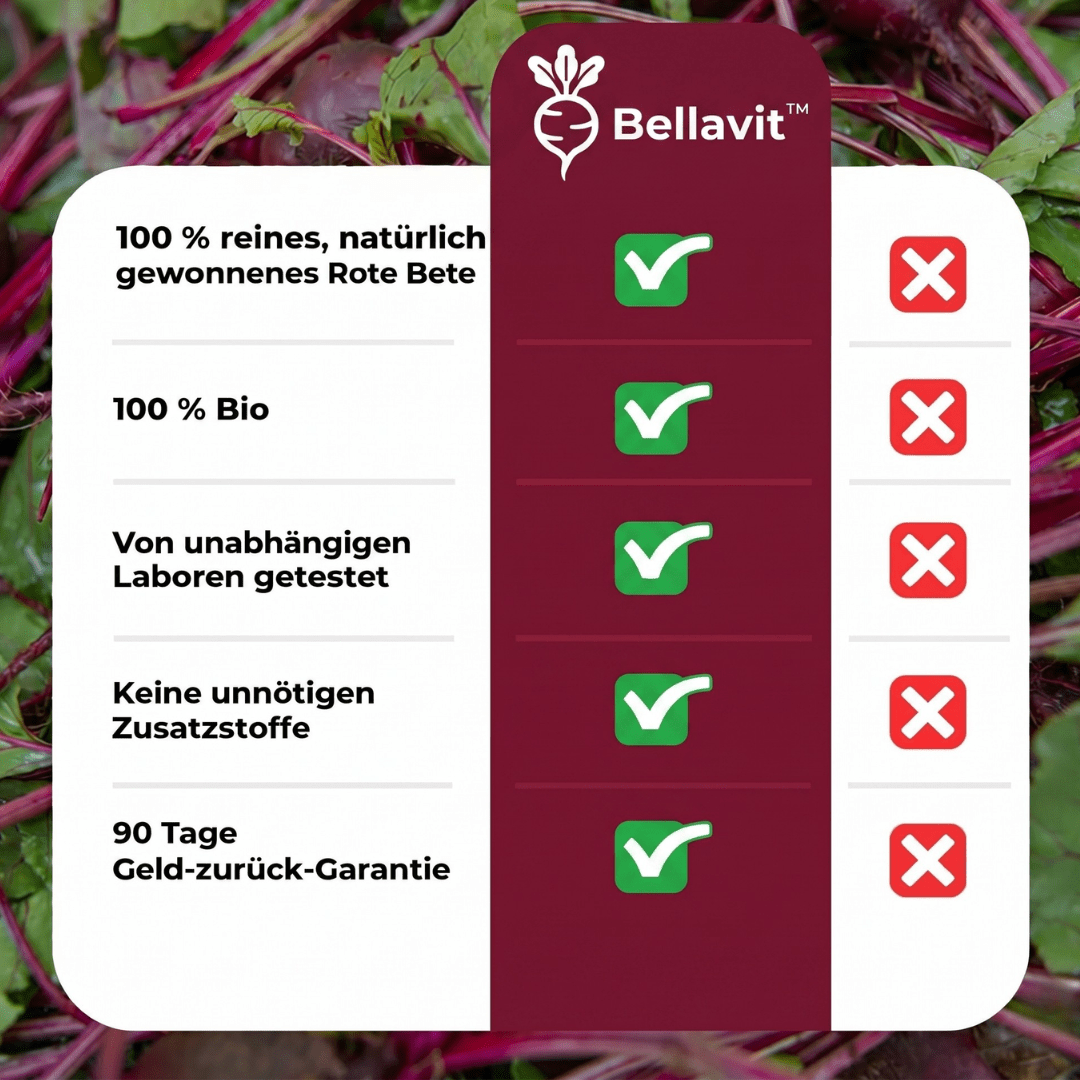 Bellavit™ Rote Bete Kapseln