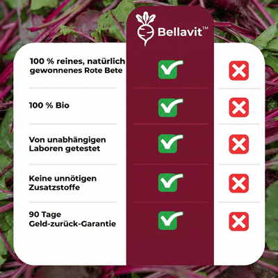Bellavit™ Rote Bete Kapseln